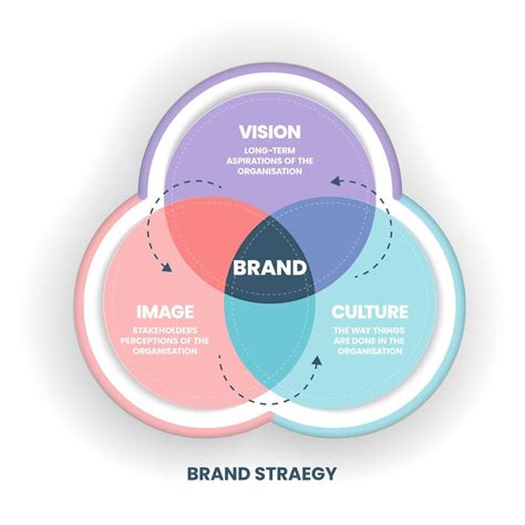 Breadth of Branding Strategy