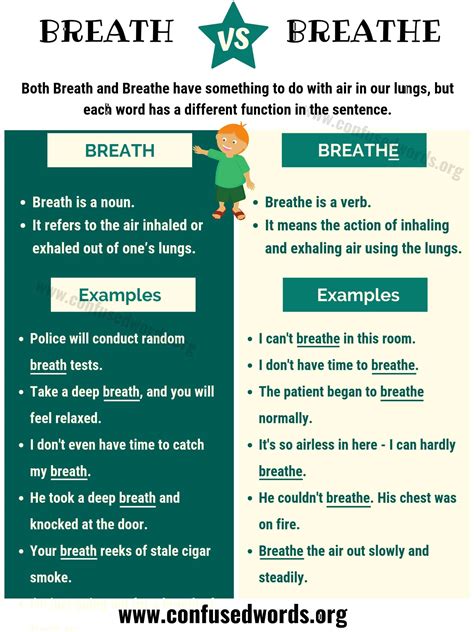 Breadth vs Breath: A Comprehensive Guide to Two Easily Confused Words