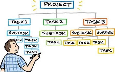 Break down large tasks: