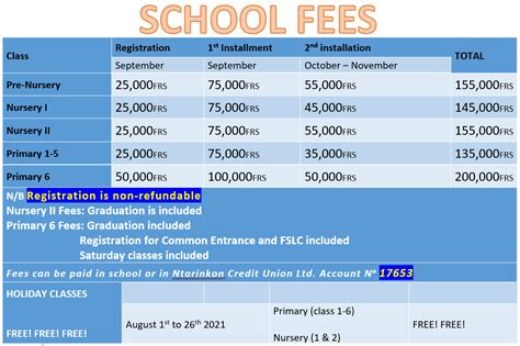 Breakdown of NAFA School Fees