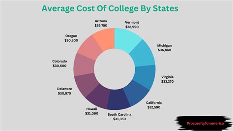Breakdown of Out-of-State Tuition Fees