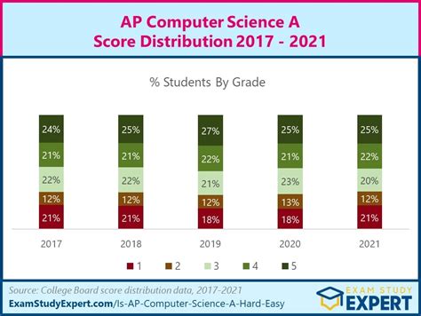 Breaking Down AP Score Release Dates for 2024: A Comprehensive Guide