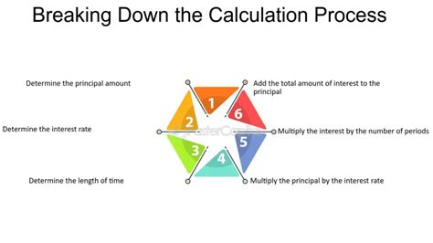 Breaking Down the Calculation