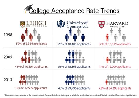 Breaking Down the Empire State University Acceptance Rate