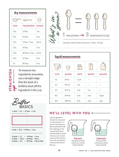 Breaking Down the Measurements