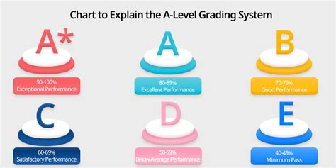 Breaking Down the Uncharted Territory: Decoding the New A-Level Grading System