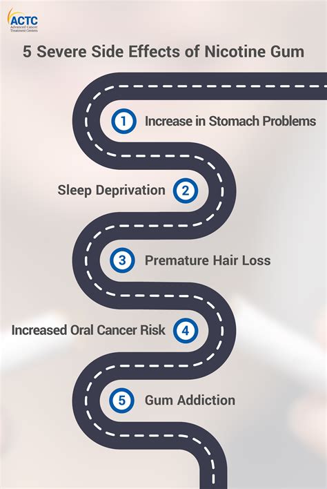 Breaking Free from Anxiety: Unveiling Nicotine Gum Side Effects