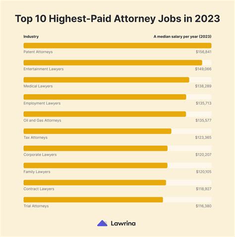 Breaking into the Lucrative World of Associate Attorney Jobs: A Comprehensive Guide