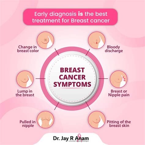 Breast Cancer PDF