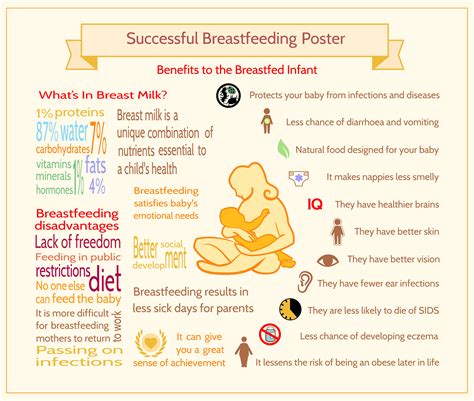 Breast Feeding & the Working Women in India Constraints and Opportun Epub