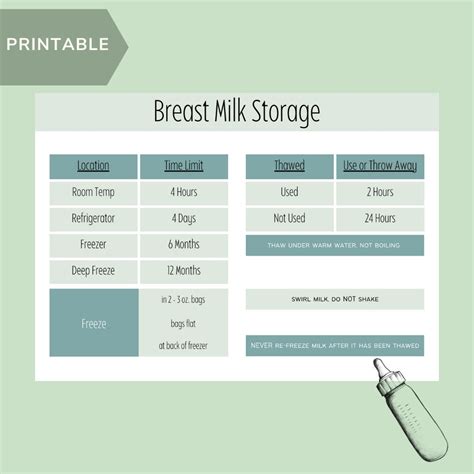Breast Milk Storage Guidelines Printable