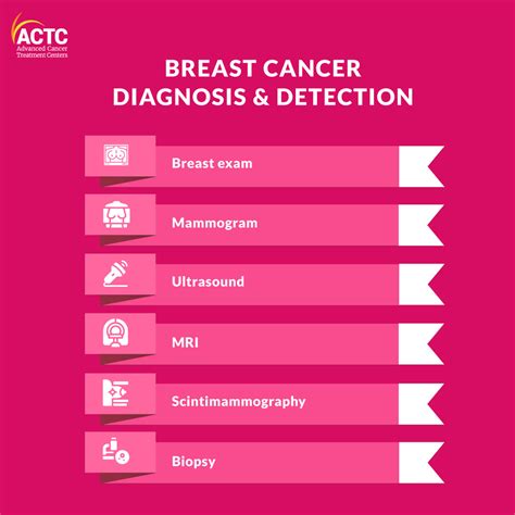 Breast Screening Singapore: 1 in 8 Women Diagnosed with Breast Cancer in Their Lifetime