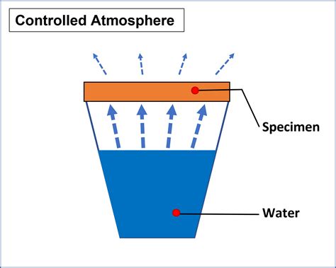 Breathability: