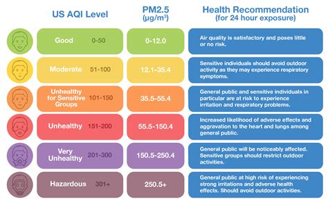 Breathe Easy: Understanding the Noida Air Quality Index for a Healthier You