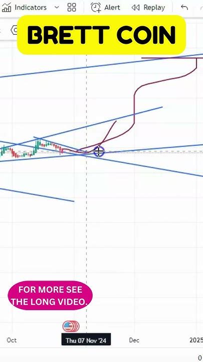 Brett Coin Price Prediction: Key Insights