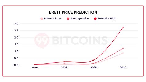 Brett Crypto Price Prediction: A Comprehensive Analysis