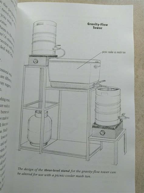 Brew Ware How to Find Adapt and Build Homebrewing Equipment Reader