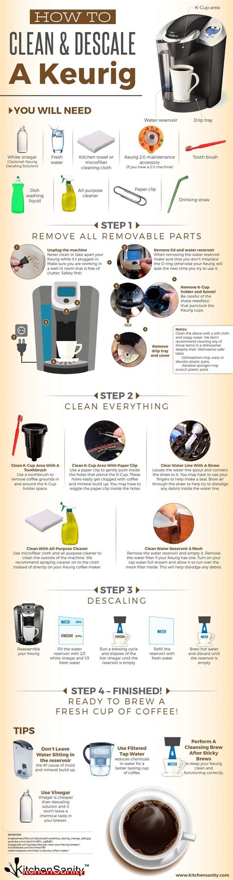 Brewing Perfection: A Comprehensive Guide to Using Your Keurig Coffee Maker