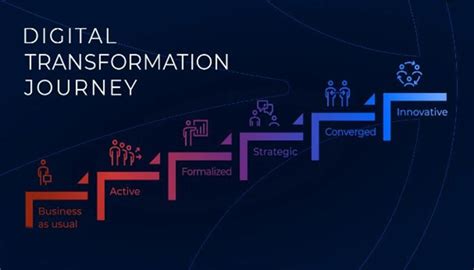 Bri9000: A Comprehensive Guide to Optimizing Your Digital Transformation Journey