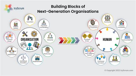 Brick 2.9: The Next Generation of Building Blocks