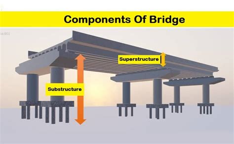 Bridge Bearing: A Critical Bridge Component for Load Transfer