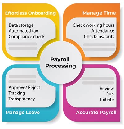 Bridge Payroll: The Gateway to Streamlined Payroll Processing