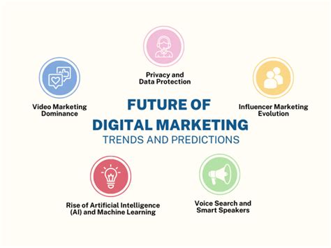 Bridgettebby: The Future of Digital Marketing and Beyond