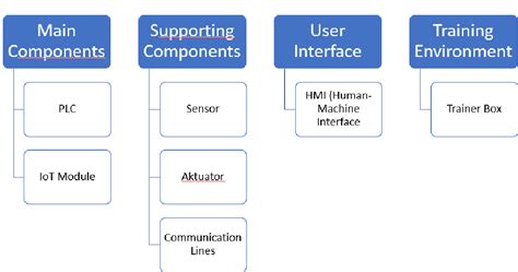 Bridging the Divide between IoT and PLCs