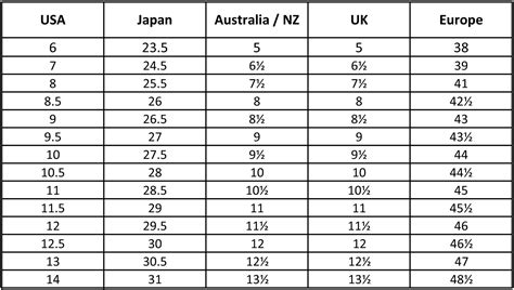 Bridging the Footwear Divide: A Comprehensive Guide to Converting British Shoe Sizes to American