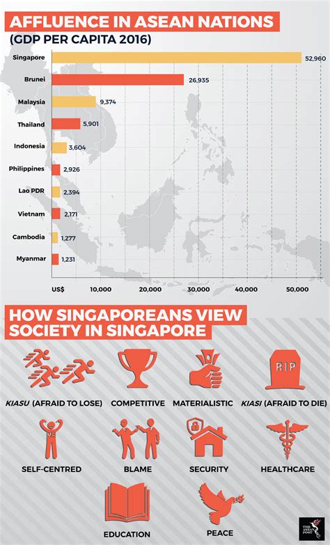 Bridging the Gap: Exploring Income Inequality in Singapore