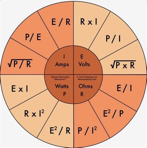 Bridging the Gap: Unraveling the Conversion from Gigaohm to Ohm