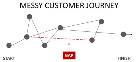 Bridging the Measurement Gap: A Closer Look at MTS and FT