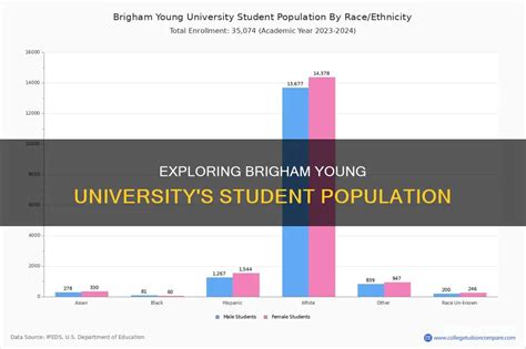 Brigham Young University Alternatives: Exploring Diverse Educational Options