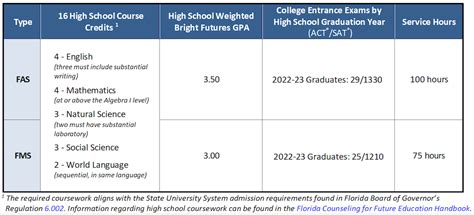 Bright Futures Requirements 2024: Unveiling the Skills and Competencies of Tomorrow