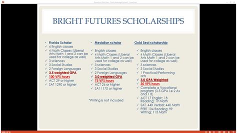 Bright Futures Scholarship Qualifications: 500 Things You Need to Know