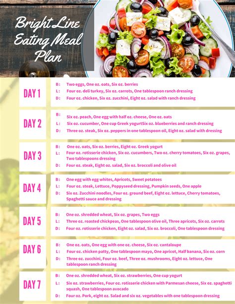 Bright Line Eating Chart