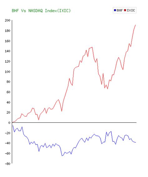 Brighthouse Financial Inc. Stock: A Comprehensive Guide to Performance, Analysis and Potential