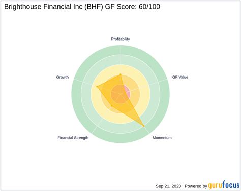 Brighthouse Financial Inc. Stock: A Deeper Dive