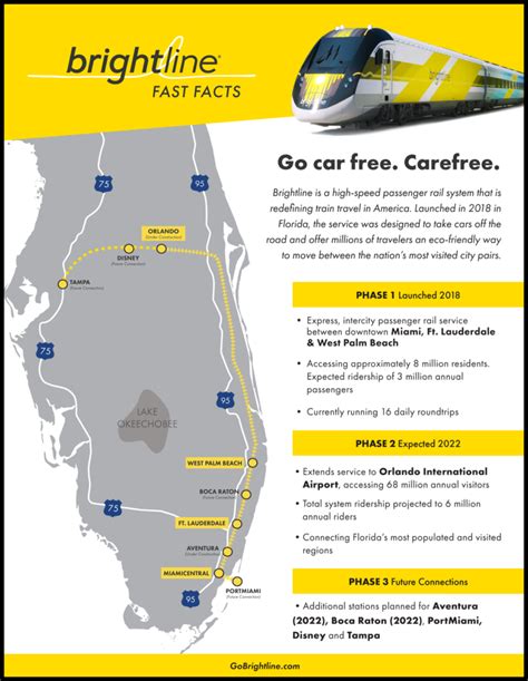 Brightline Train Schedule Florida: The Ultimate Guide to Fast Train Travel