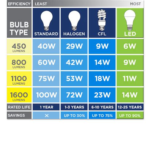 Brightness (Lumens):