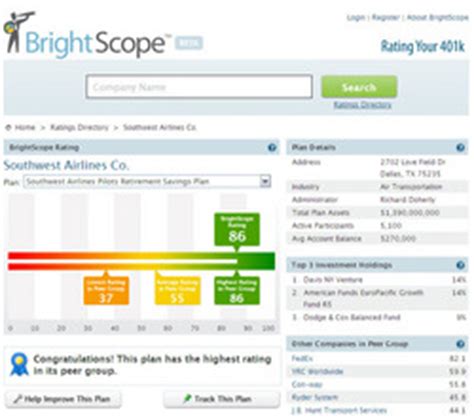 Brightscope 401(k) Rankings: A Comprehensive Guide for Plan Sponsors and Participants