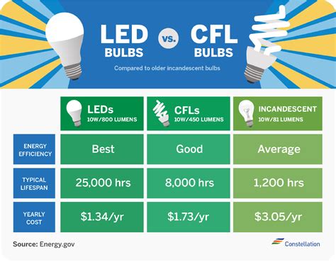 Brilliant Illumination in Energy-Efficiency: Unveiling the 2025 Fluorescent LED Revolution