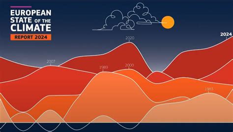 Bristol's Climate at a Glance