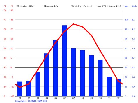 Bristol Weather: A Comprehensive Guide to the City's Climate