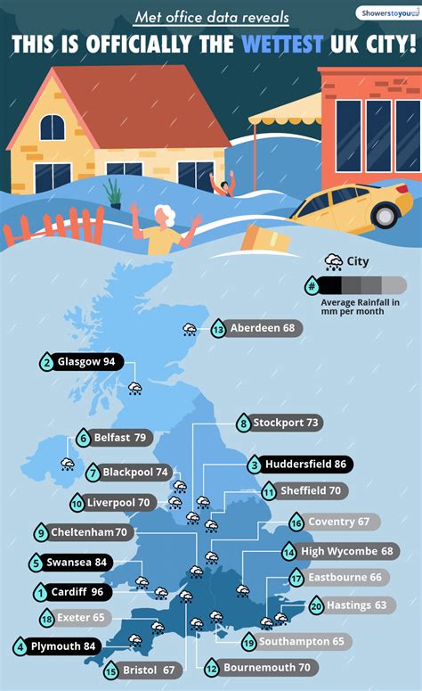 Bristol Weather: A Guide to the Wettest City in England