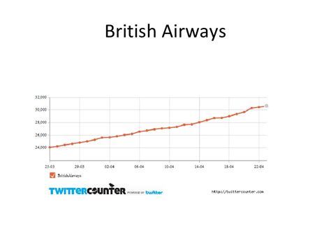 British Airways Stock: A History of Growth and Volatility