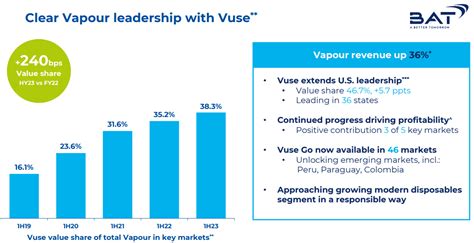 British American Tobacco Stock: A 2023 Value Play