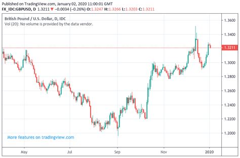 British Dollar to USD: Understanding the Currency Exchange Rate