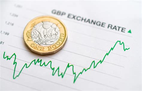 British Pound Exchange Rate: Your Guide to Understanding GBP