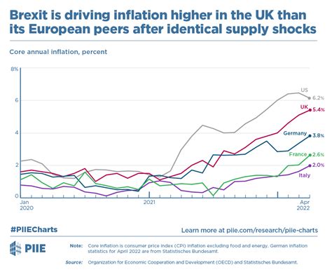 British Pound Inflation Calculator: Understanding the Impact of Rising Prices